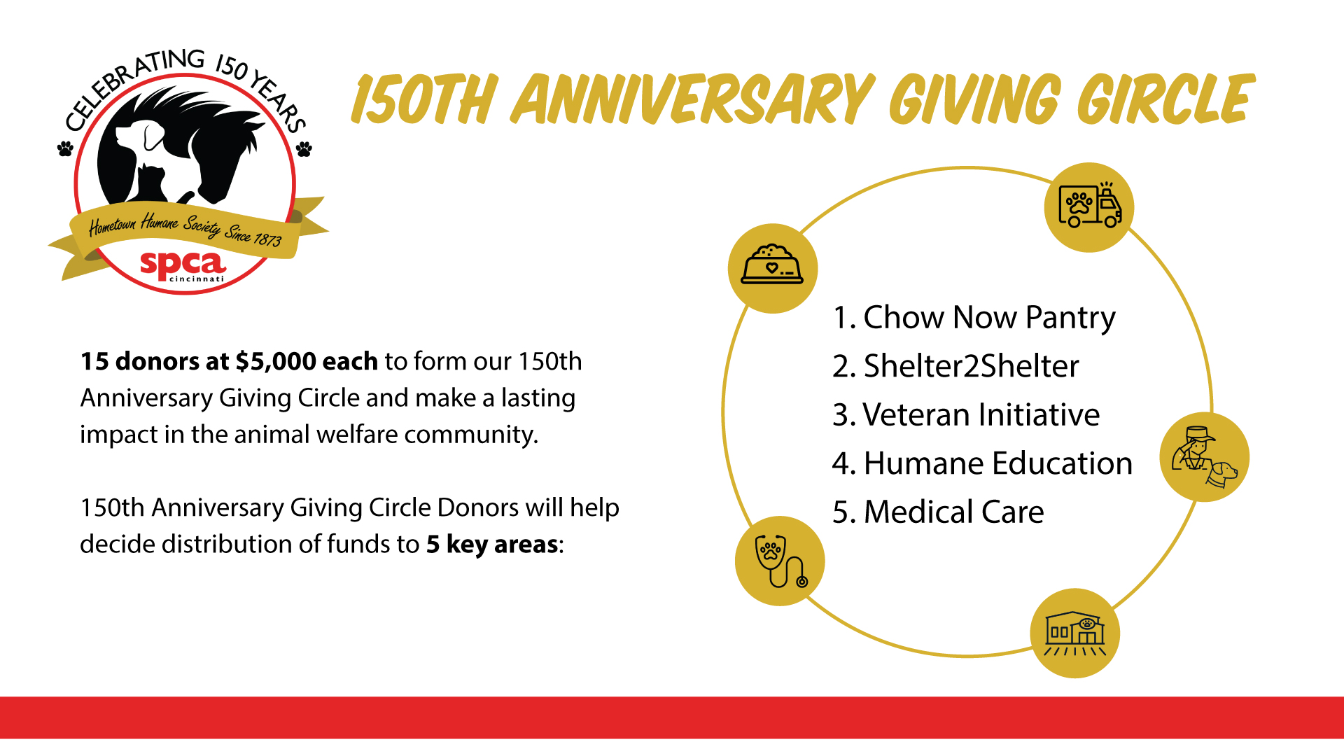 150th giving circle